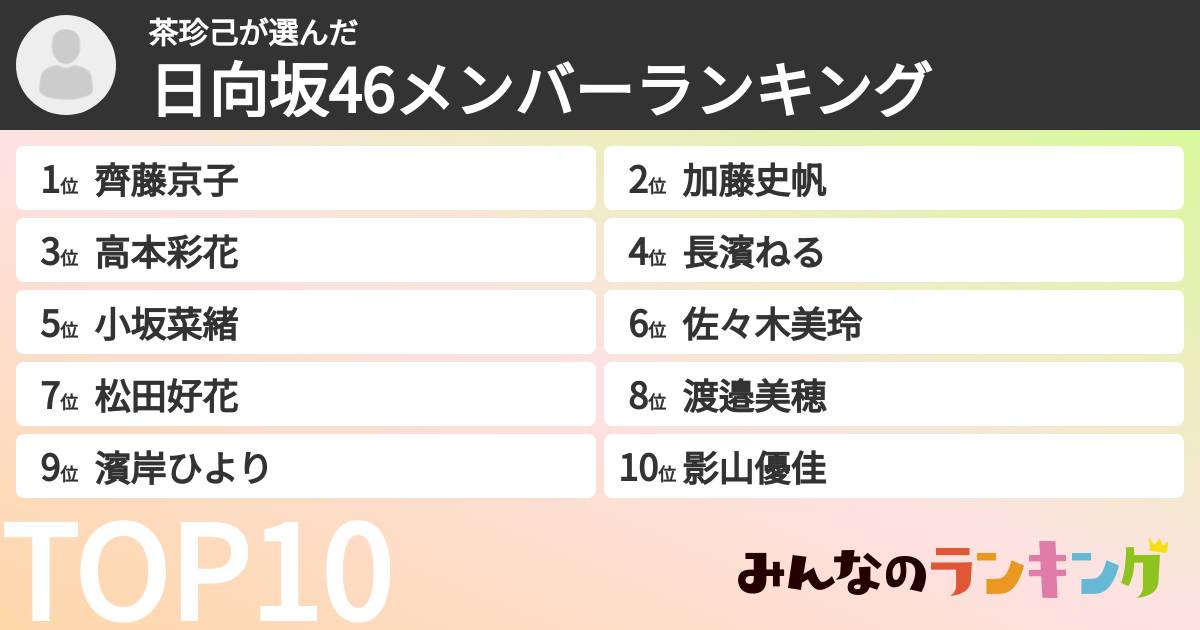 茶珍己さんの「日向坂46メンバーランキング」
