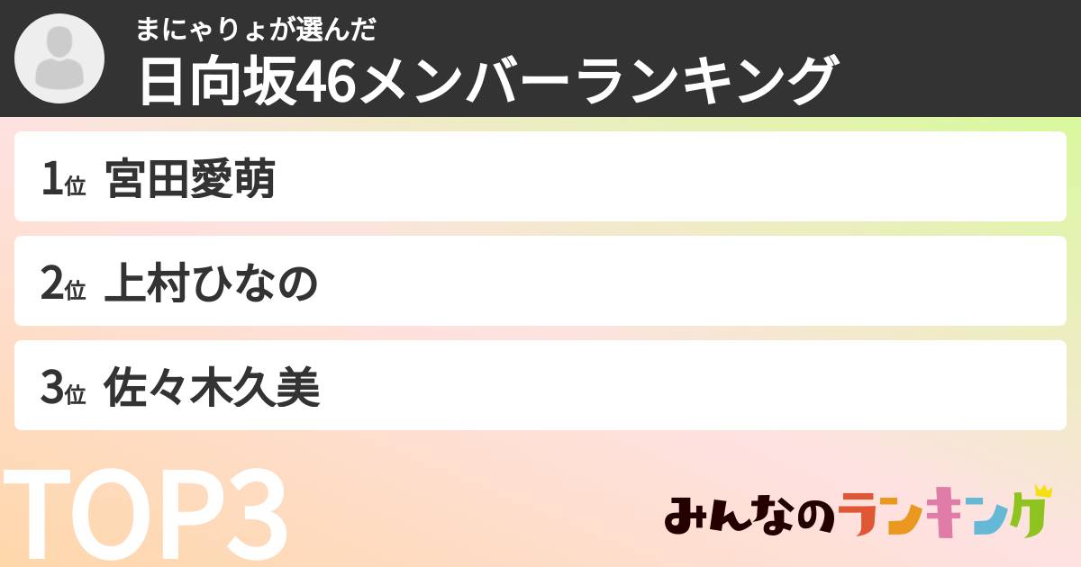まにゃりょさんの「日向坂46メンバーランキング」