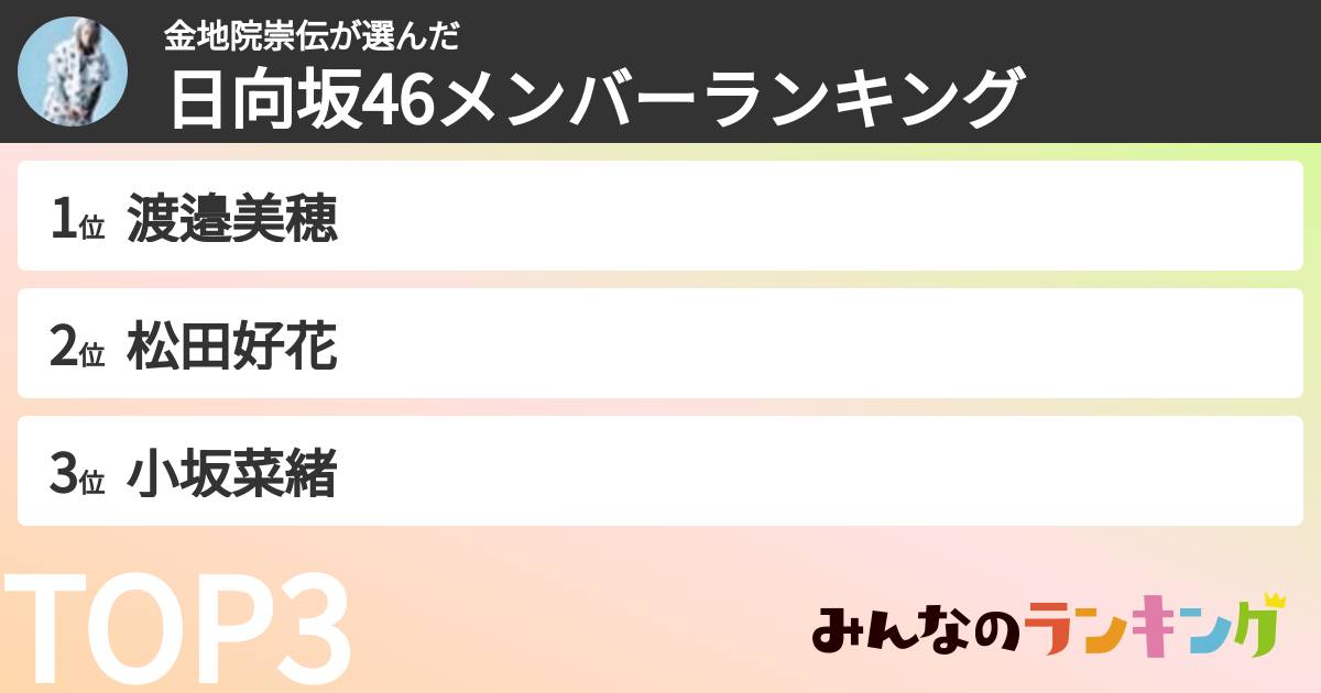 金地院崇伝さんの「日向坂46メンバーランキング」