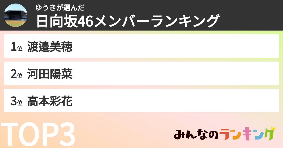 ゆうきさんの「日向坂46メンバーランキング」