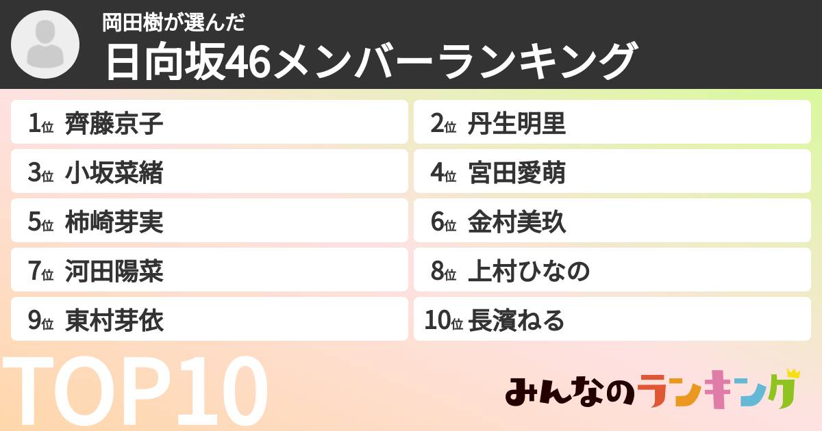 岡田樹さんの「日向坂46メンバーランキング」