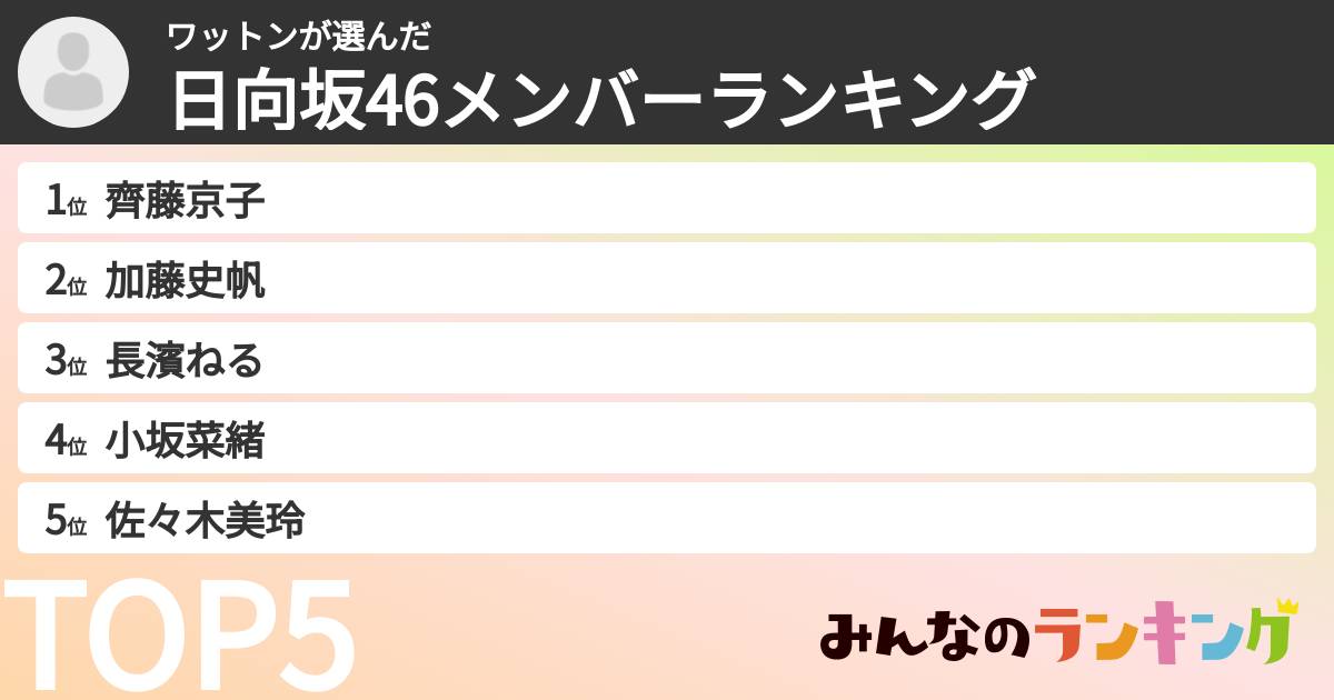 ワットンさんの「日向坂46メンバーランキング」