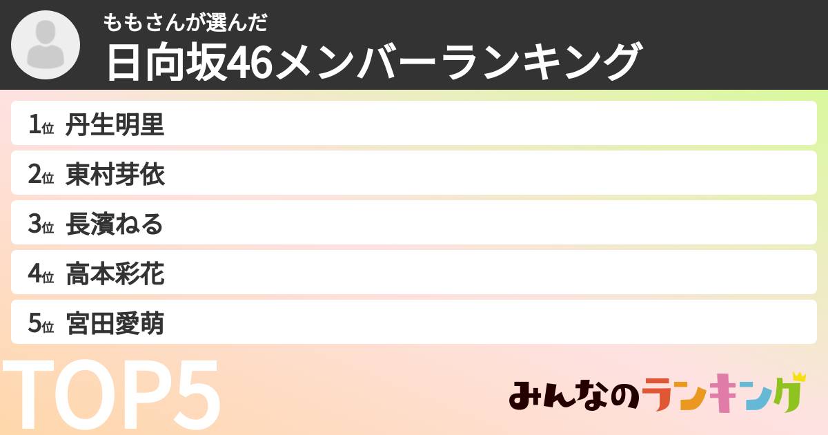 ももさんさんの「日向坂46メンバーランキング」