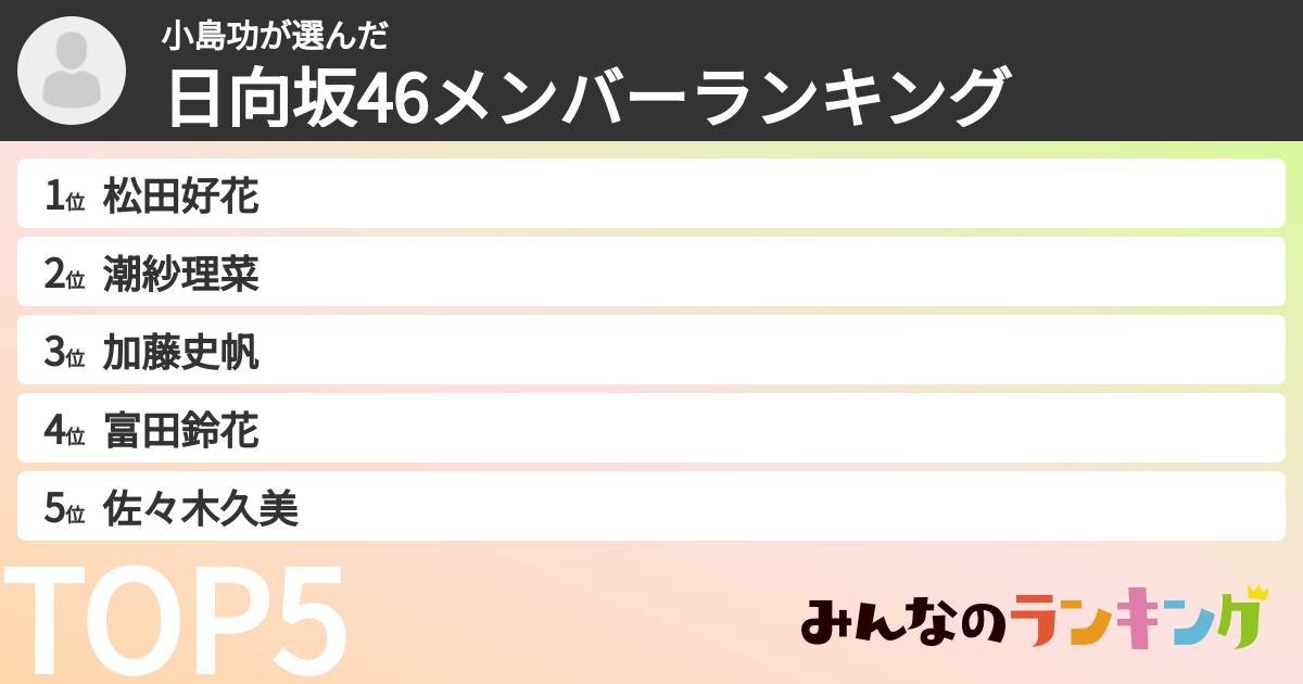 小島功さんの「日向坂46メンバーランキング」