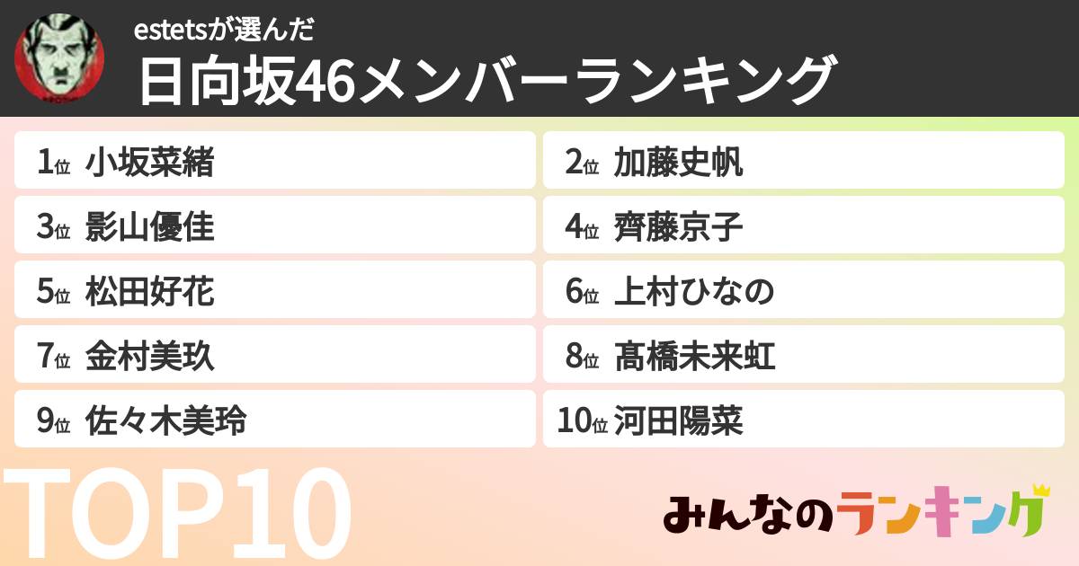estetsさんの「日向坂46メンバーランキング」
