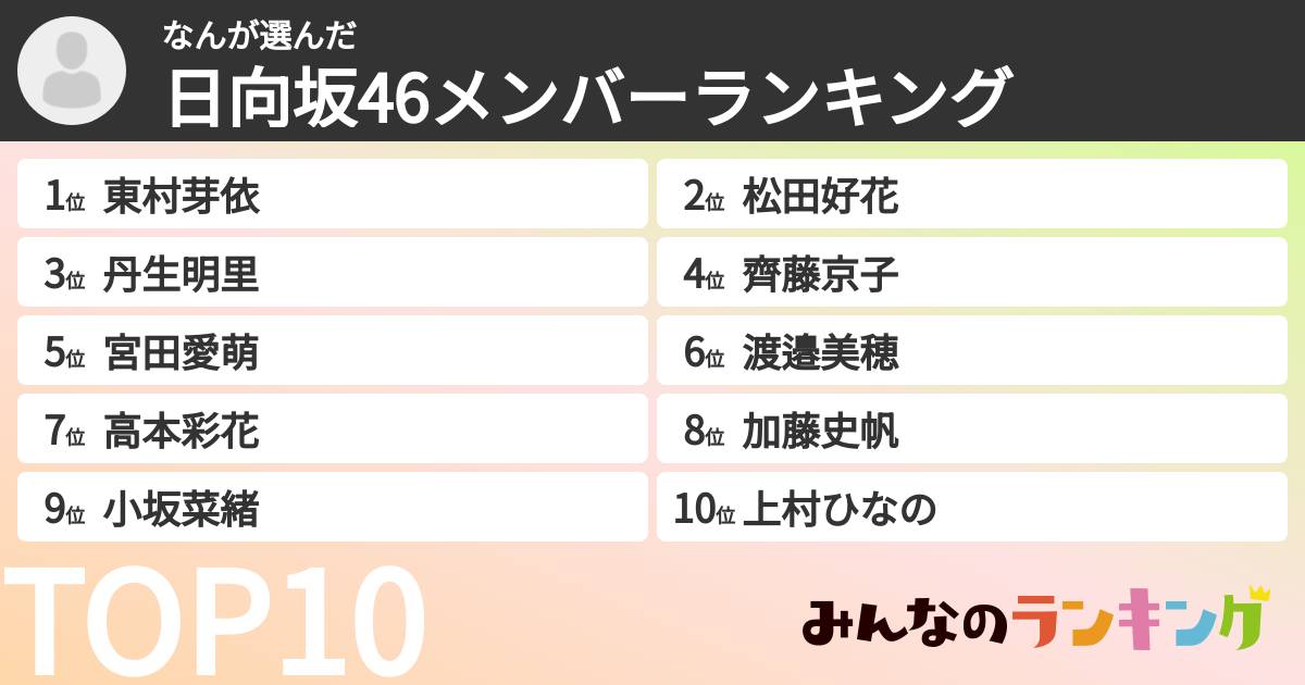 なんさんの「日向坂46メンバーランキング」
