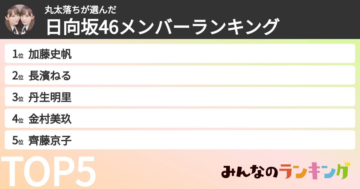 丸太落ちさんの「日向坂46メンバーランキング」