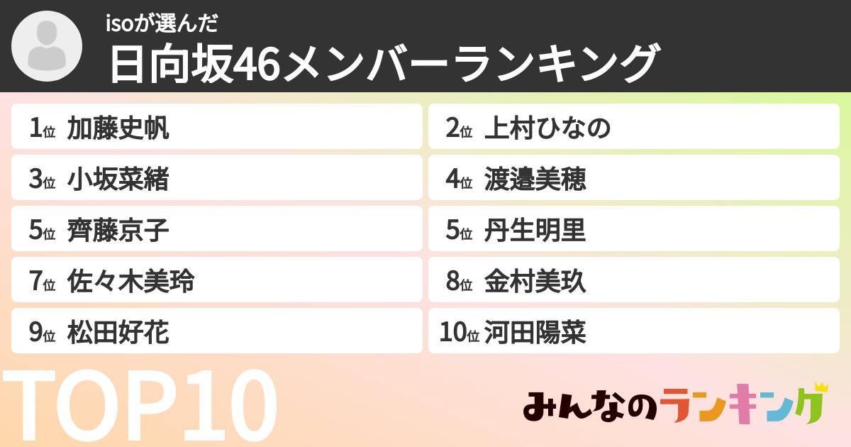 isoさんの「日向坂46メンバーランキング」