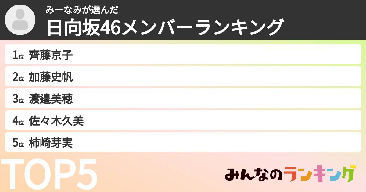 みーなみさんの「日向坂46メンバーランキング」
