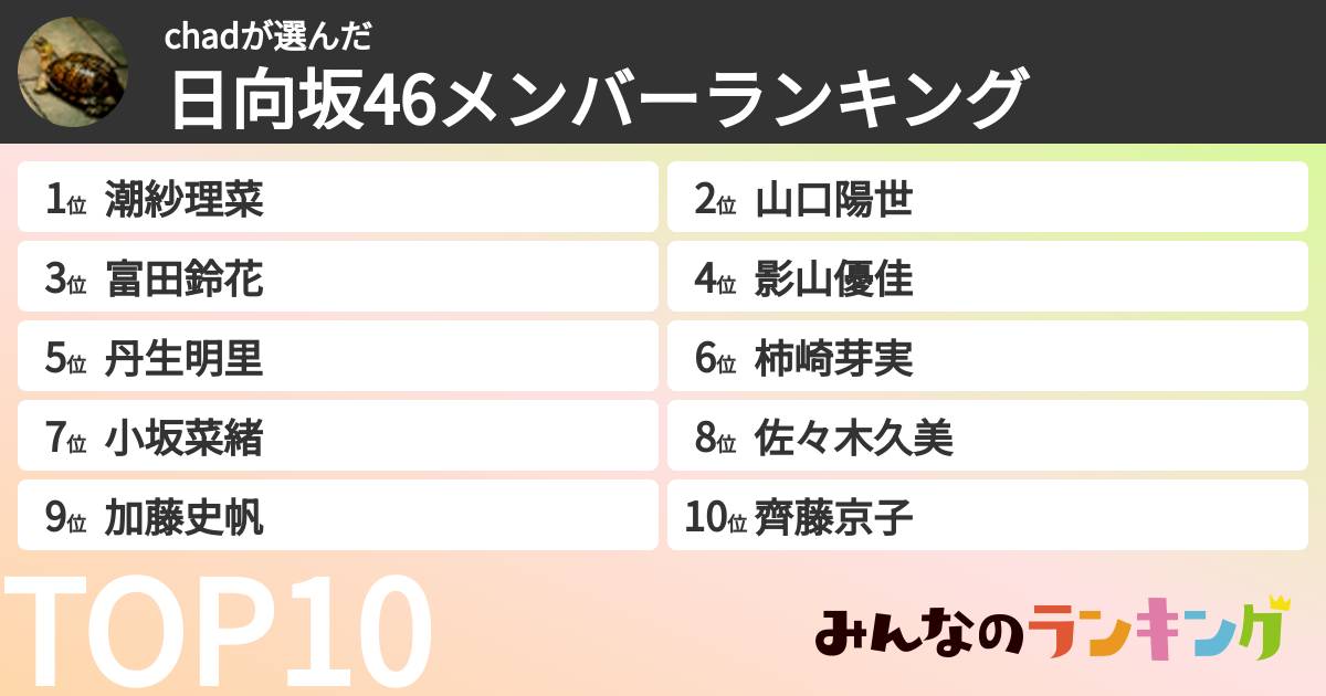 chadさんの「日向坂46メンバーランキング」