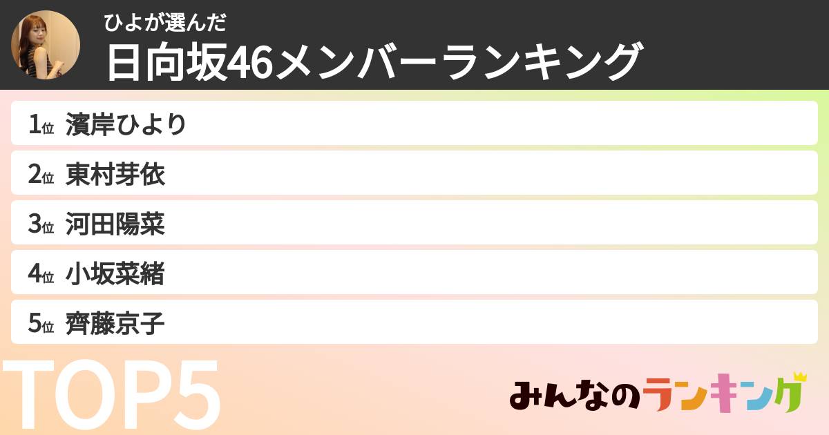 ひよさんの「日向坂46メンバーランキング」