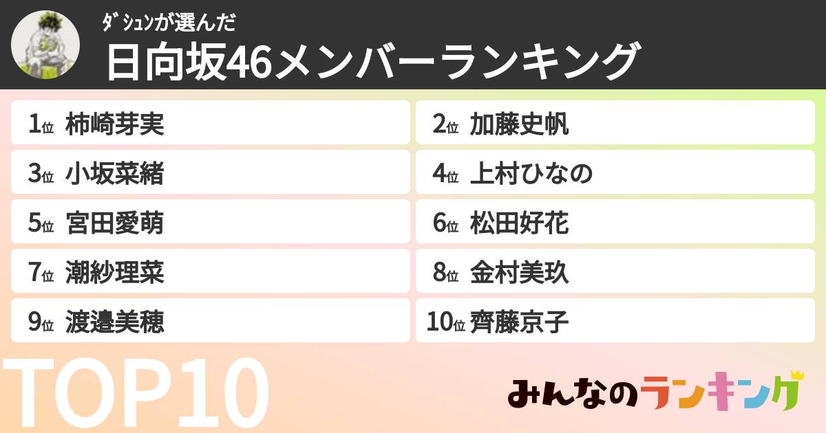 ﾀﾞｼｭﾝさんの「日向坂46メンバーランキング」