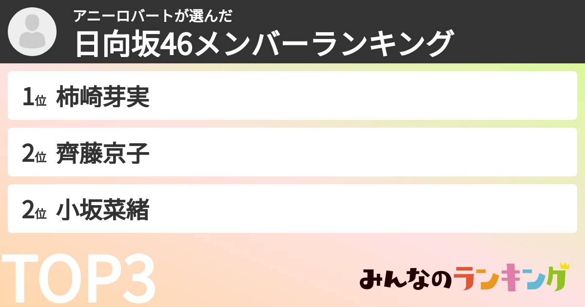 アニーロバートさんの「日向坂46メンバーランキング」