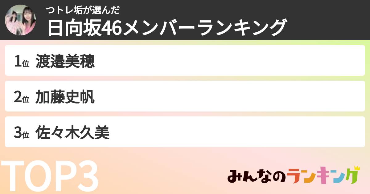つトレ垢さんの「日向坂46メンバーランキング」