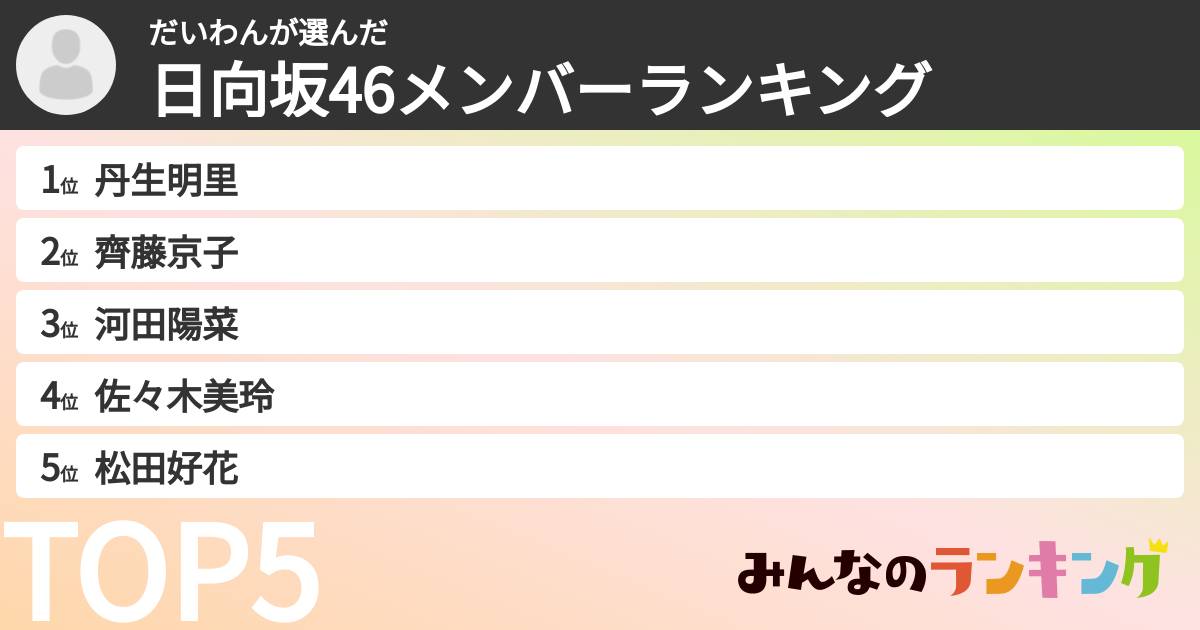 だいわんさんの「日向坂46メンバーランキング」