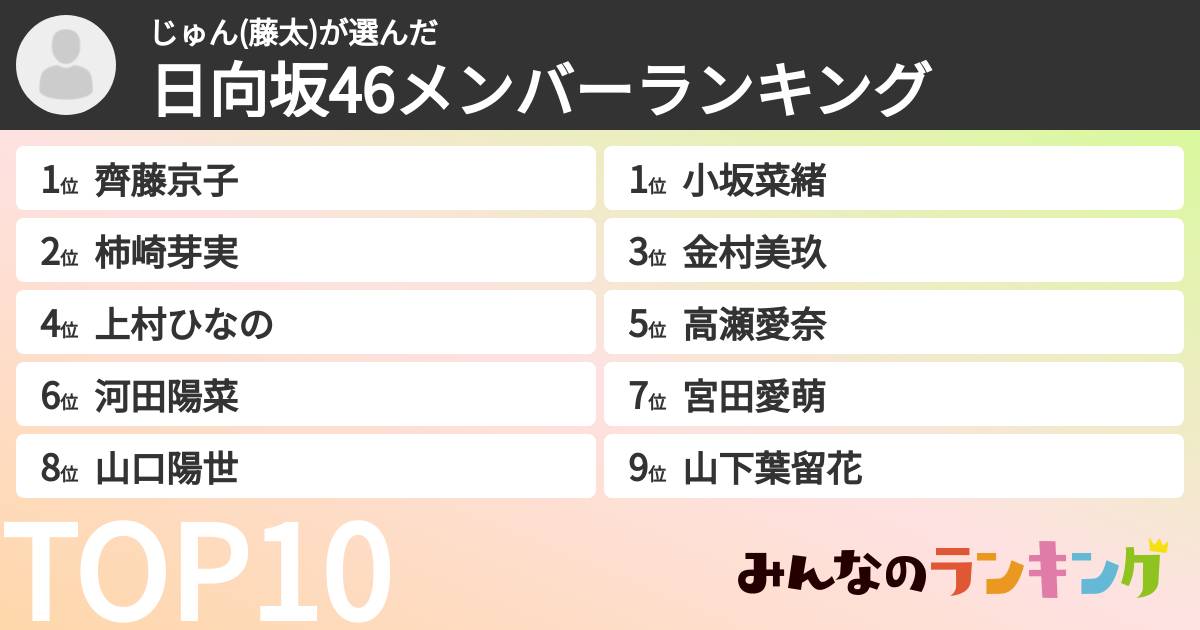 じゅん(藤太)さんの「日向坂46メンバーランキング」