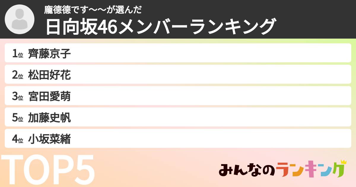 龐德德です～～さんの「日向坂46メンバーランキング」
