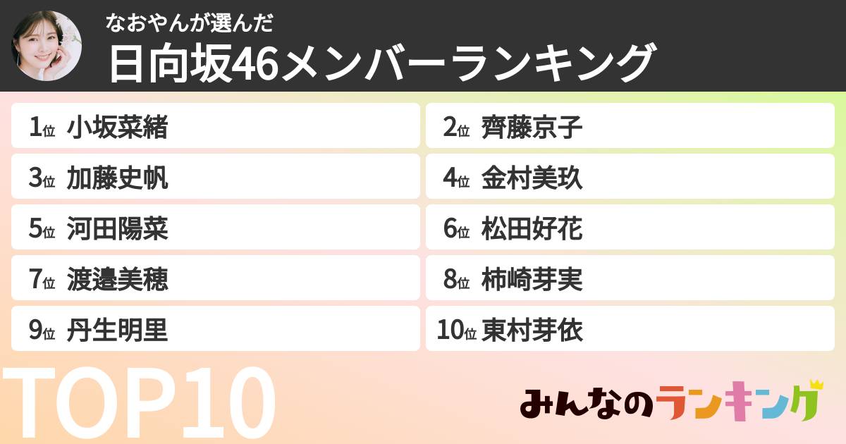 なおやんさんの「日向坂46メンバーランキング」