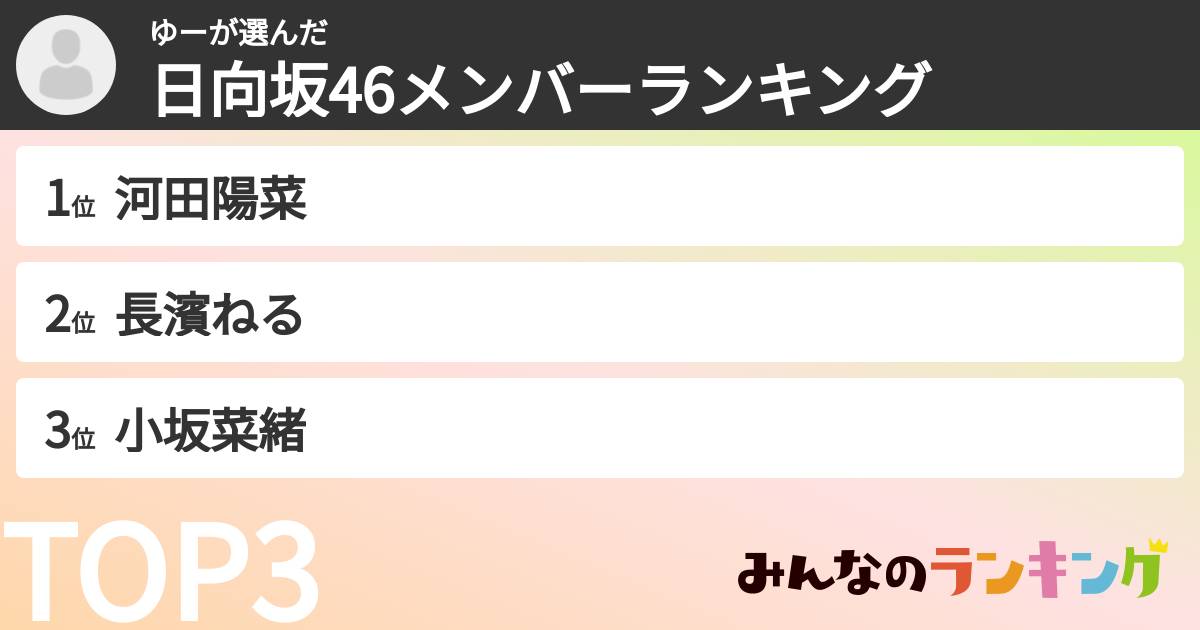 ゆーさんの「日向坂46メンバーランキング」