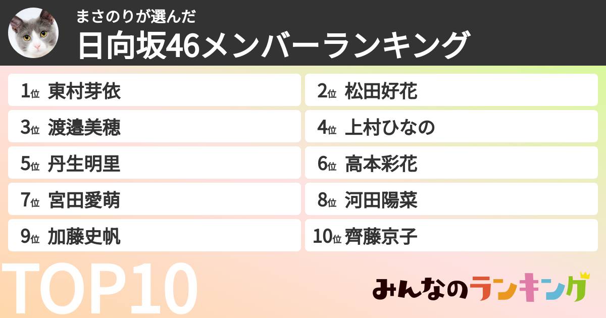 まさのりさんの「日向坂46メンバーランキング」