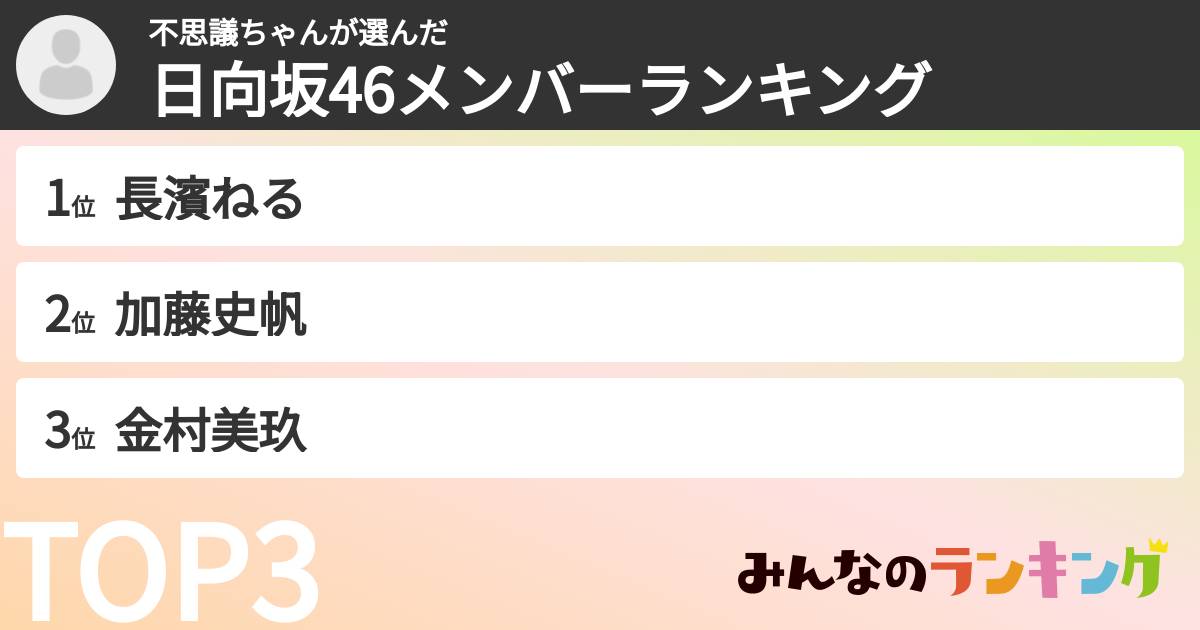 不思議ちゃんさんの「日向坂46メンバーランキング」
