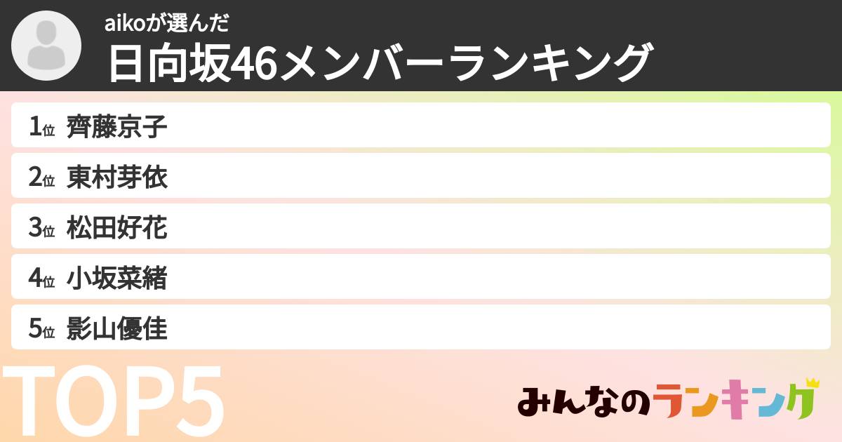 aikoさんの「日向坂46メンバーランキング」