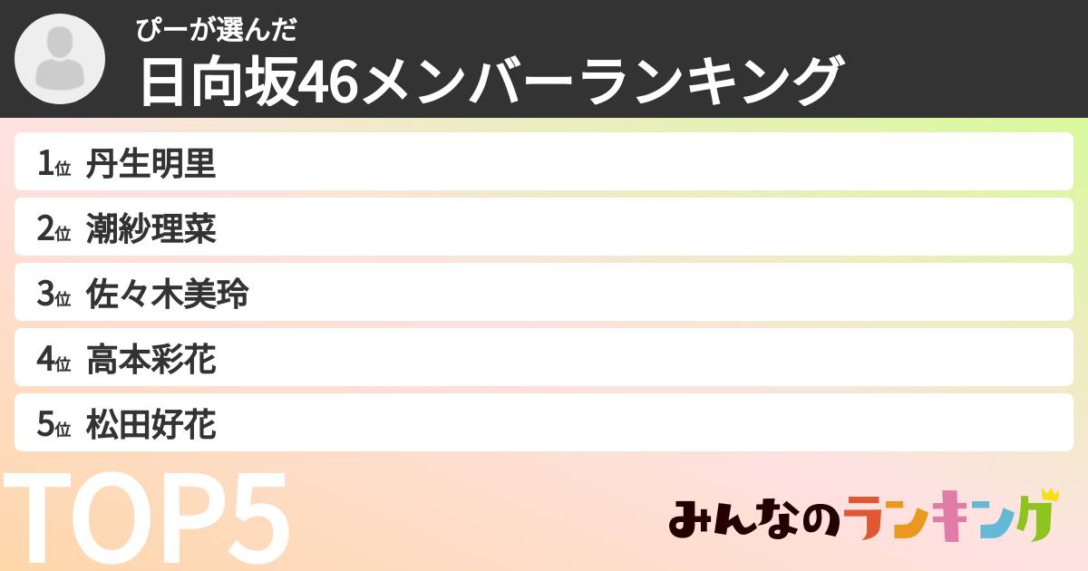 ぴーさんの「日向坂46メンバーランキング」