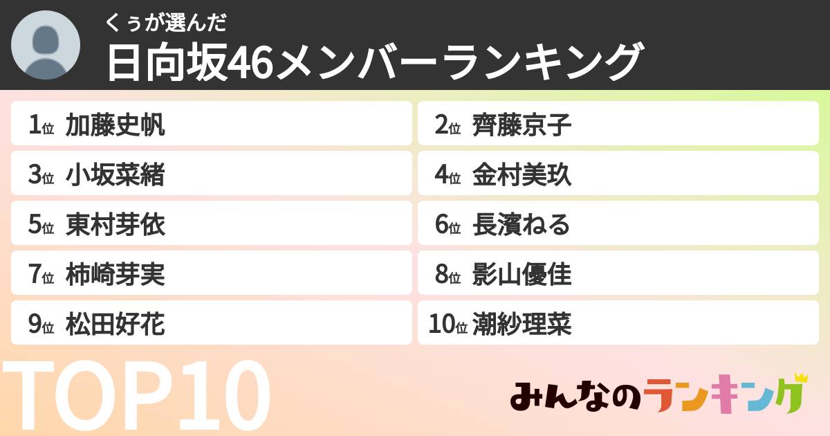 くぅさんの「日向坂46メンバーランキング」