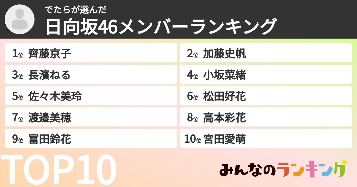 でたらさんの「日向坂46メンバーランキング」