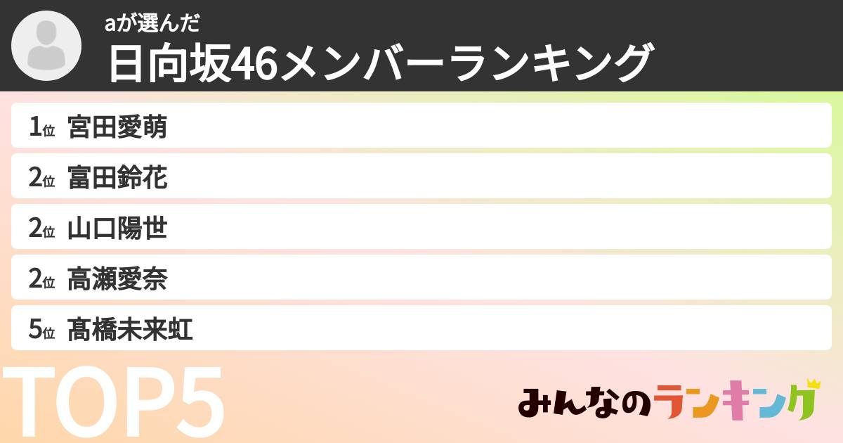 aさんの「日向坂46メンバーランキング」
