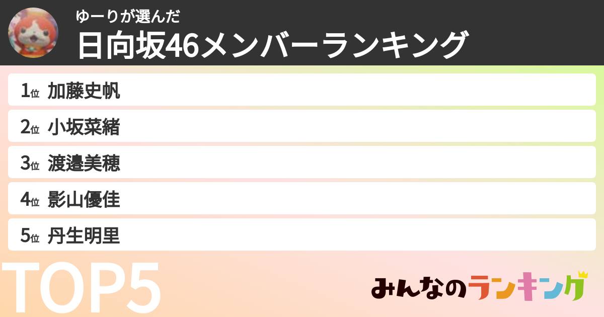 ゆーりさんの「日向坂46メンバーランキング」