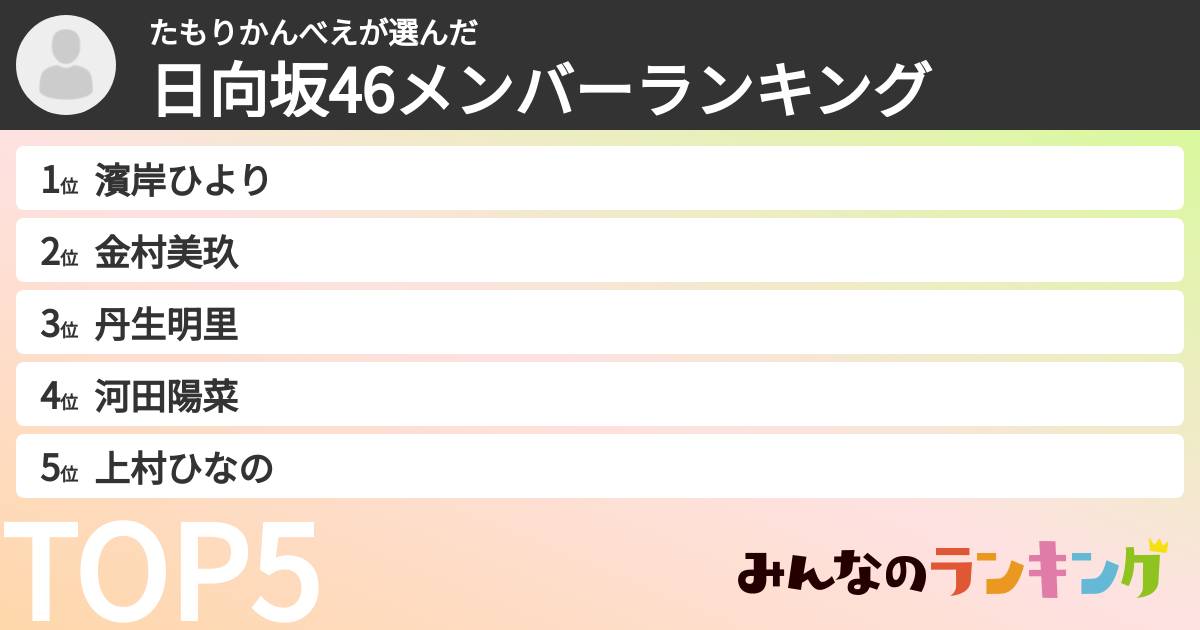 たもりかんべえさんの「日向坂46メンバーランキング」