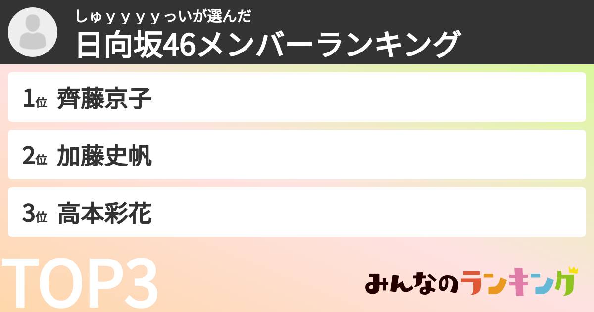 しゅｙｙｙｙっいさんの「日向坂46メンバーランキング」