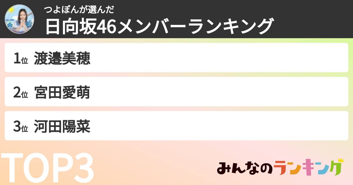 つよぽんさんの「日向坂46メンバーランキング」