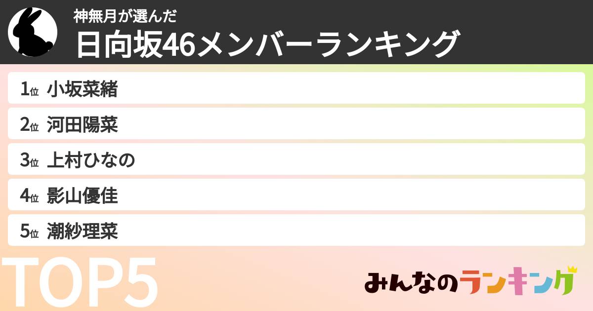 神無月さんの「日向坂46メンバーランキング」