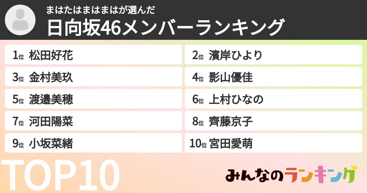 まはたはまはまはさんの「日向坂46メンバーランキング」