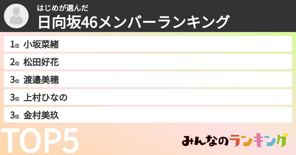 はじめさんの「日向坂46メンバーランキング」