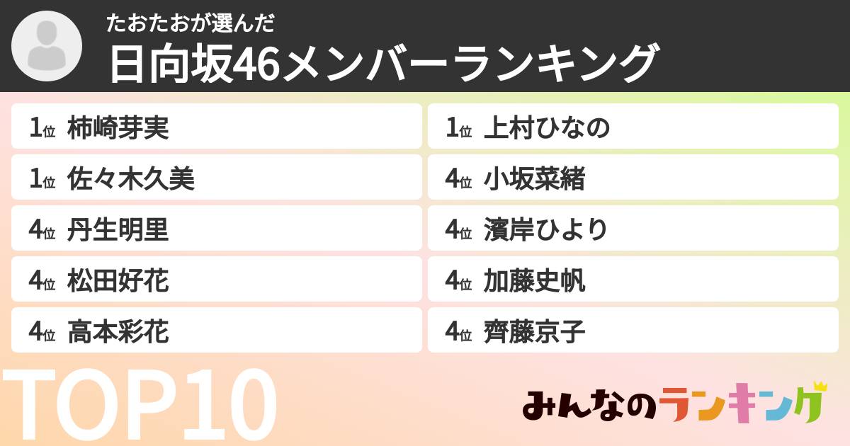 たおたおさんの「日向坂46メンバーランキング」