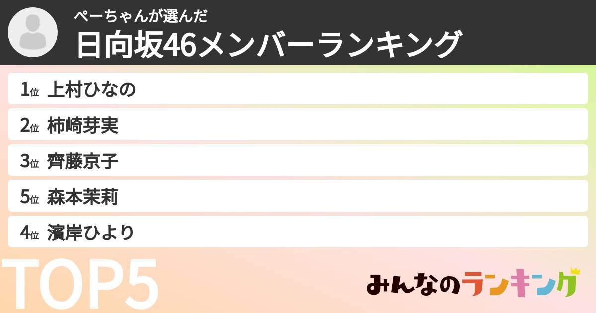 ぺーちゃんさんの「日向坂46メンバーランキング」