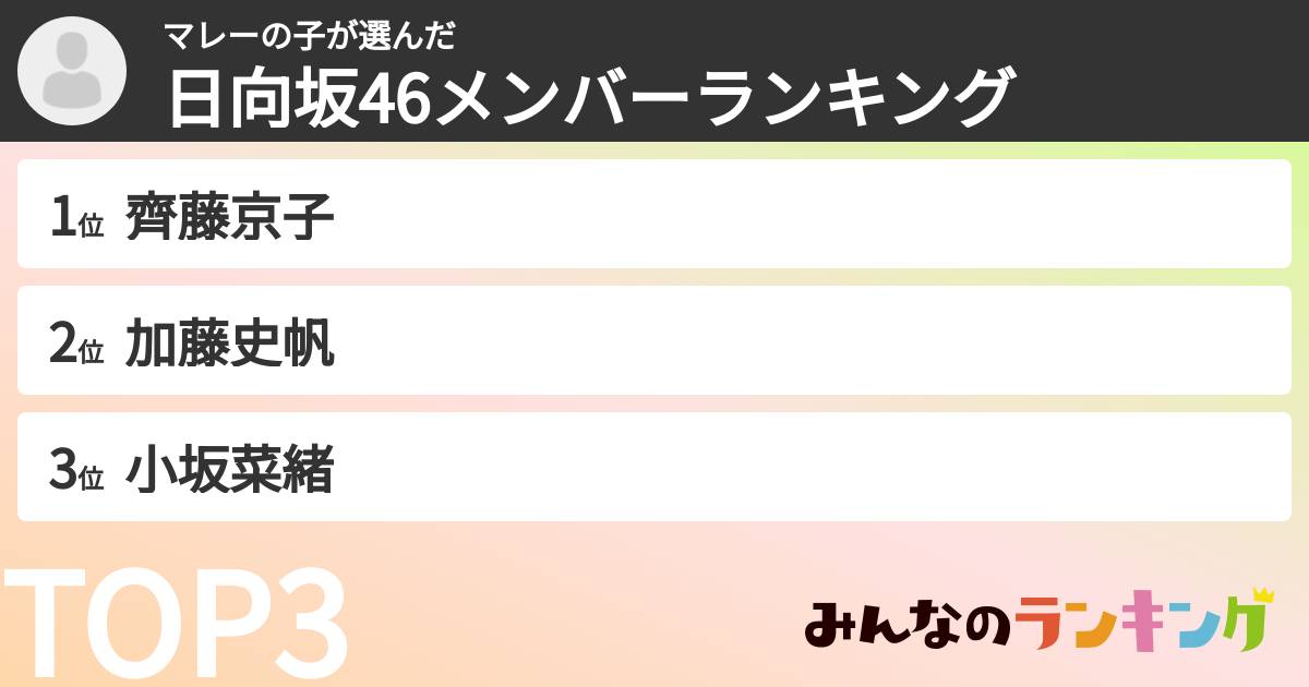マレーの子さんの「日向坂46メンバーランキング」