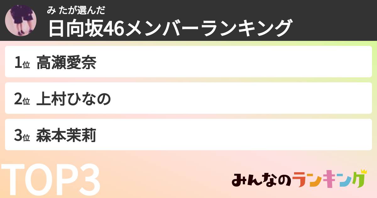 み たさんの「日向坂46メンバーランキング」