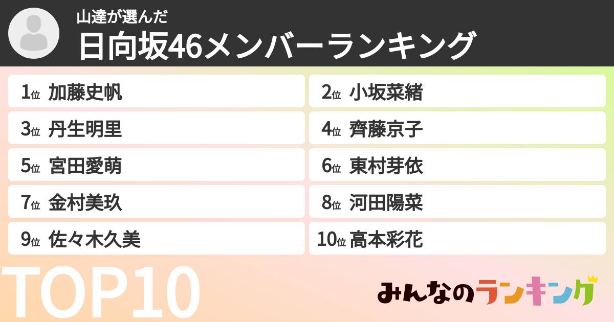 山達さんの「日向坂46メンバーランキング」