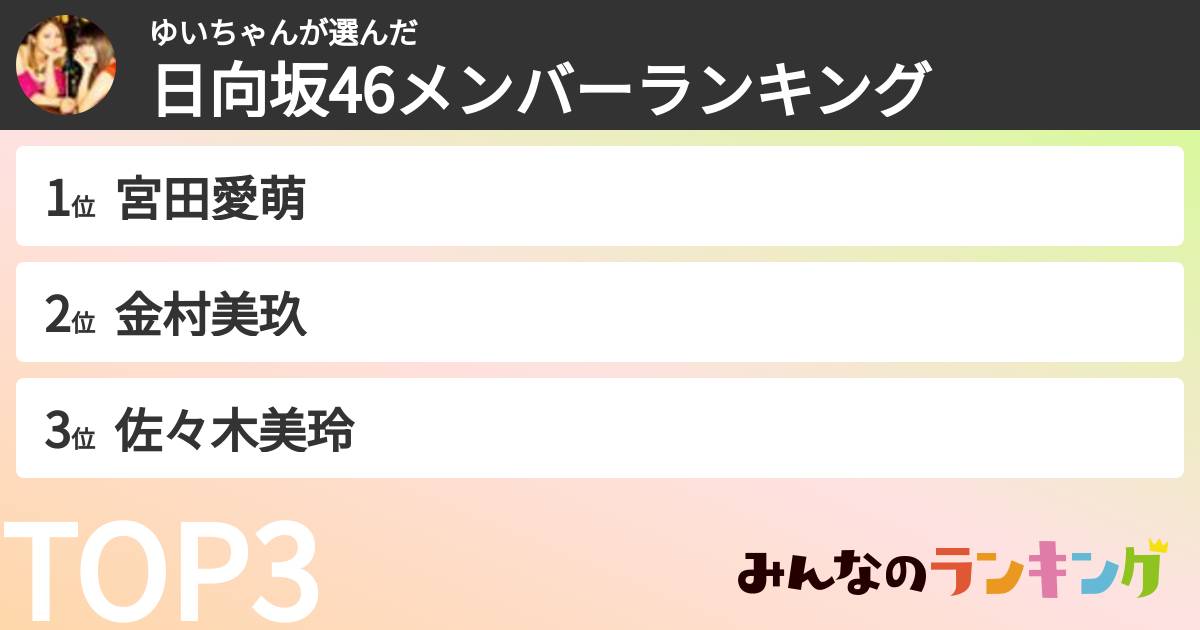 ゆいちゃんさんの「日向坂46メンバーランキング」