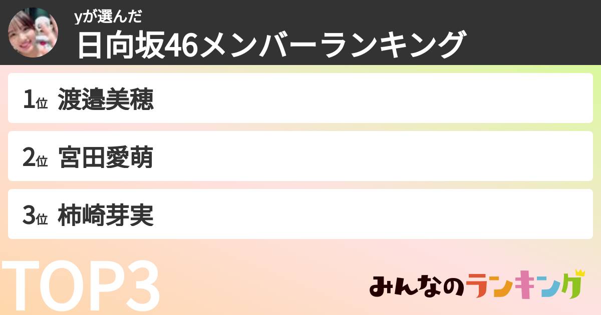 yさんの「日向坂46メンバーランキング」