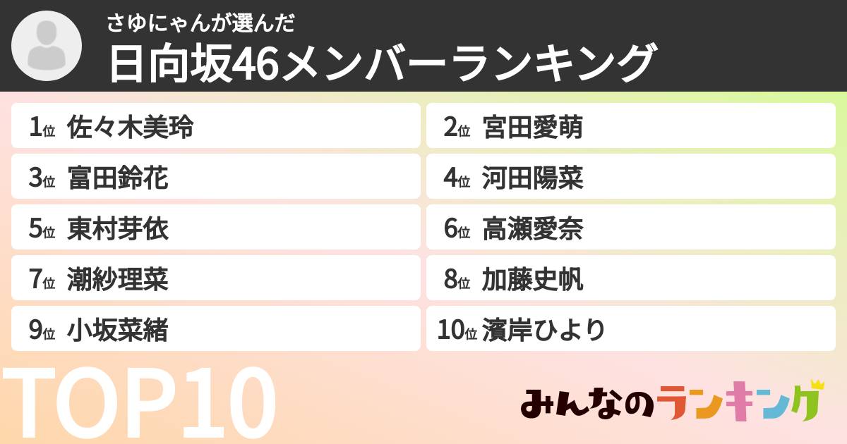 さゆにゃんさんの「日向坂46メンバーランキング」