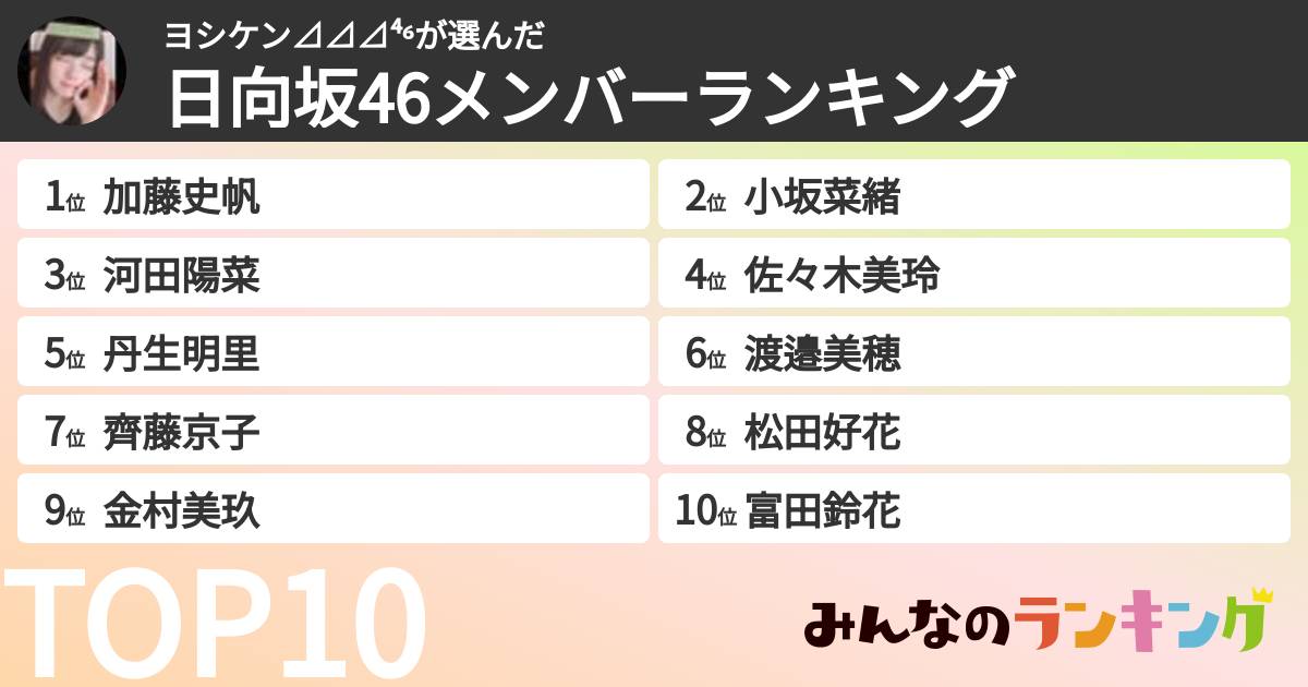 ヨシケン⊿⊿⊿⁴⁶さんの「日向坂46メンバーランキング」