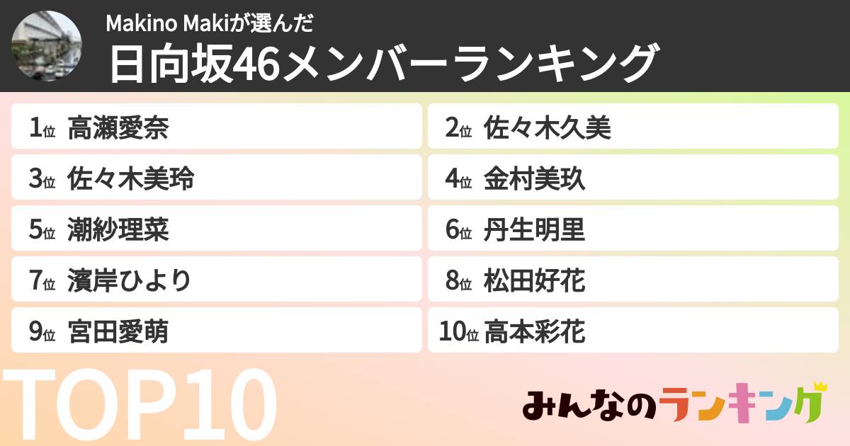 Makino Makiさんの「日向坂46メンバーランキング」