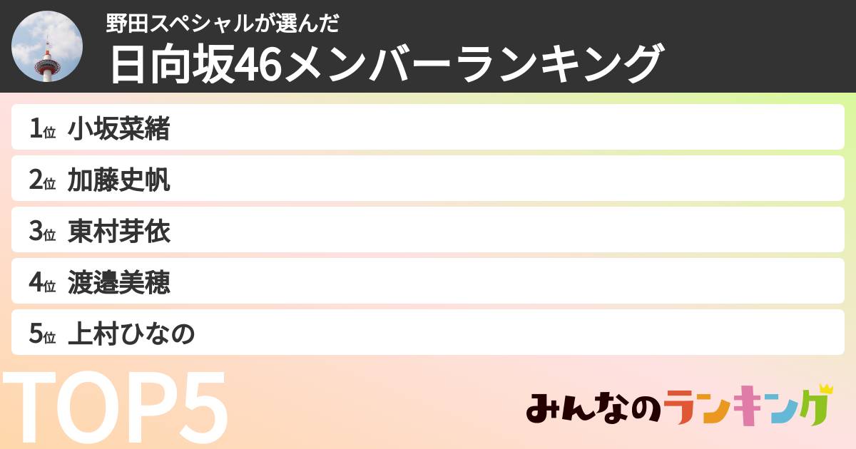 野田スペシャルさんの「日向坂46メンバーランキング」