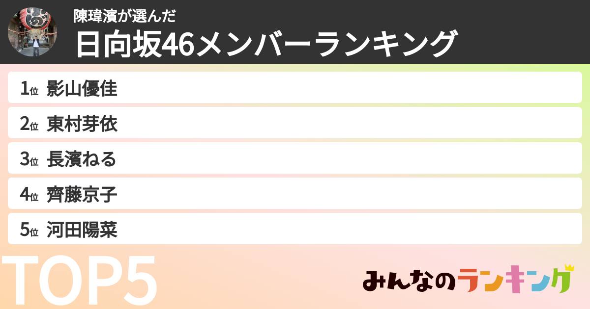 陳瑋濱さんの「日向坂46メンバーランキング」