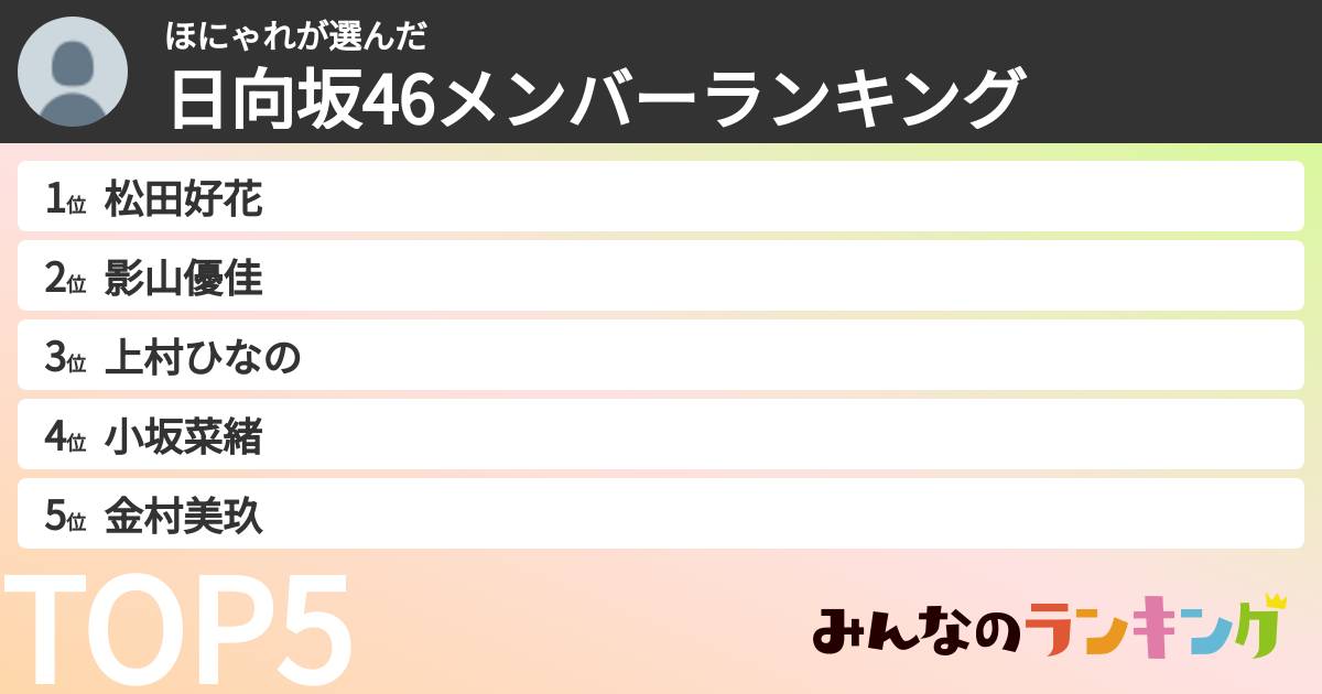 ほにゃれさんの「日向坂46メンバーランキング」